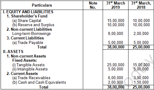 ts-grewal-solution-class-12-chapter-3-tools-of-financial-statement-analysis